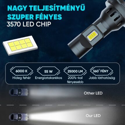 H7 LED Izzókészlet, AutoREY®, 2 Darab, 55W Teljesítmény, 25000 Lumen, 6000K Hidegfehér Fény, CSP Technológia, Kábel És Ventilátor Nélküli Plug & Play Design, Vízálló, 360° Fényszög, Csendes Működés, Alacsony Fogyasztás, Hosszú Élettartam