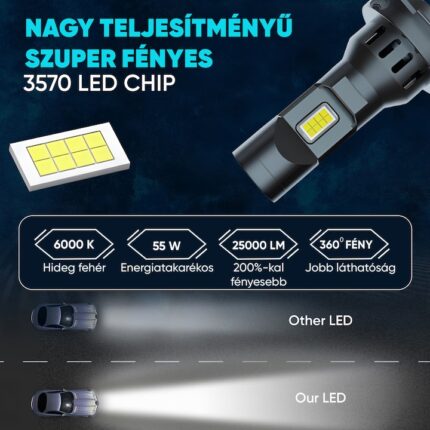 H7 LED Izzókészlet, AutoREY®, 2 Darab, 55W Teljesítmény, 25000 Lumen, 6000K Hidegfehér Fény, CSP Technológia, Kábel És Ventilátor Nélküli Plug & Play Design, Vízálló, 360° Fényszög, Csendes Működés, Alacsony Fogyasztás, Hosszú Élettartam