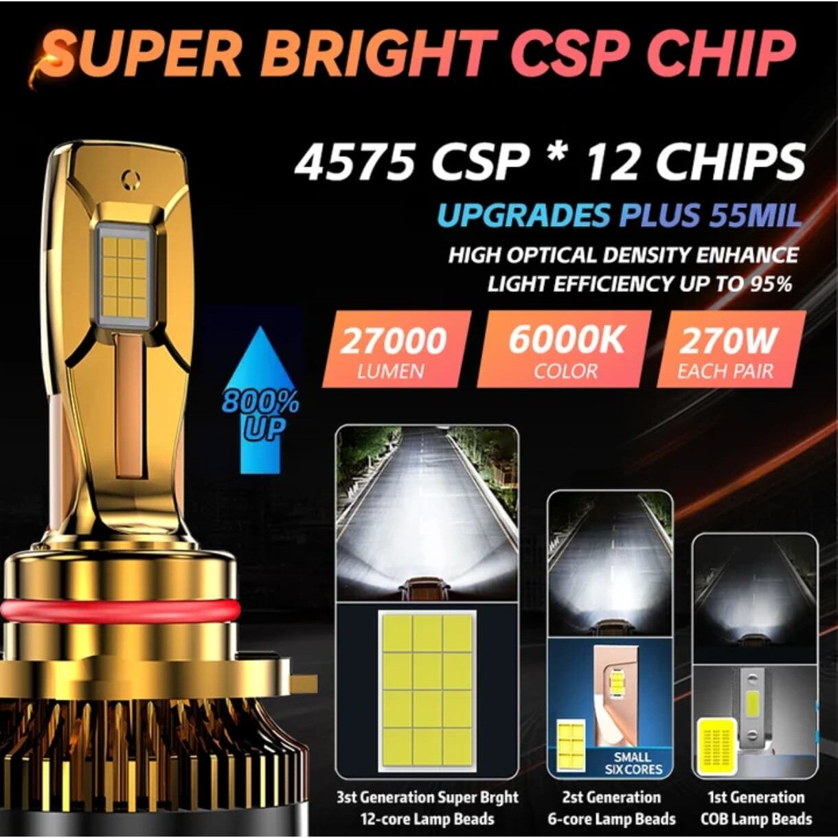 res_3599609190e2f974e92ee6d2aea74482-2.jpg 2 db Auto H7 Canbus PRO LED izzós készlet, SUPER CSP, 270 W és 27 000 lumen teljesítmény, dupla hűtőrendszer, CSP 4575 chipekkel, 6000K hideg fehér, égett izzóhiba nélkül AutoREY Premium - Image 1