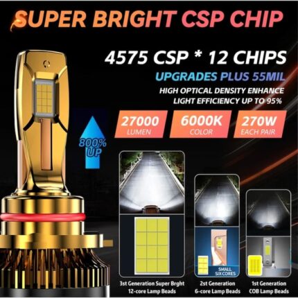 2 db Auto H7 Canbus PRO LED izzós készlet, SUPER CSP, 270 W és 27 000 lumen teljesítmény, dupla hűtőrendszer, CSP 4575 chipekkel, 6000K hideg fehér, égett izzóhiba nélkül AutoREY Premium