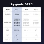 DisplayPort 2.1 kábel, 16K 60Hz, 8K 120Hz, 4K 240Hz, 4K 165Hz, 4K 240 Hz férfi-apa, HDR, HDCP 2.2, 3D Dynamic, DSC 1.2a, 80Gbps, Ritkán 3 méter, - Image 7
